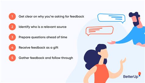 ask a question provide feedback madames